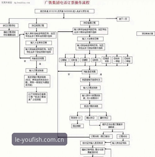 LEYU登录通道实用指南：从官网入口到赛事数据全流程解析